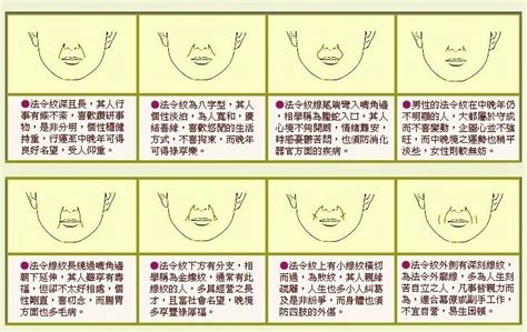 法令紋面相男|面相大全——法令紋